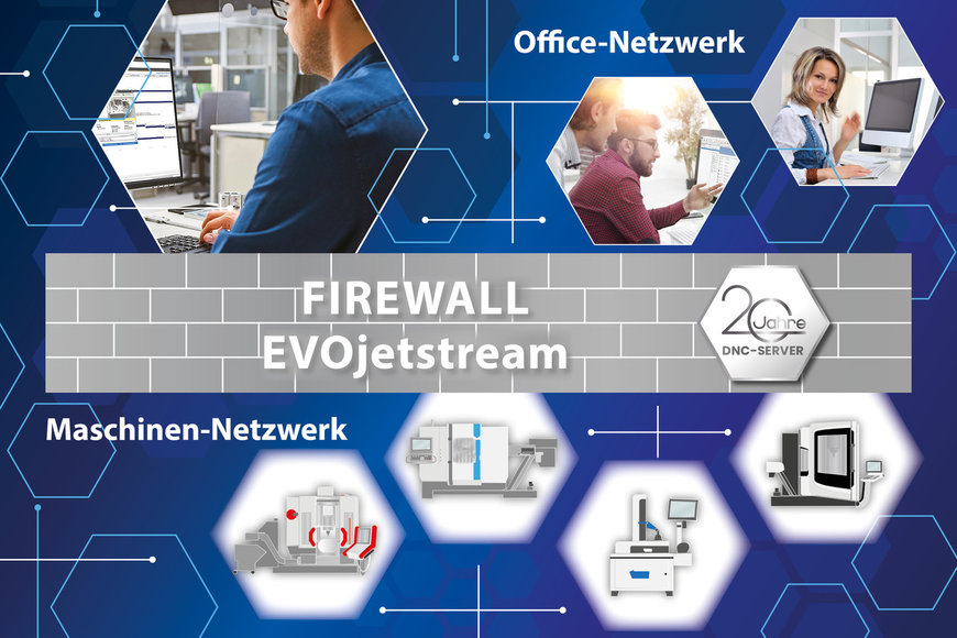 Cybersicherheit bei vernetzten Werkzeugmaschinen Sichere Datenkommunikation mit allen Werkzeugmaschi-nen per DNC-Server – seit 20 Jahren